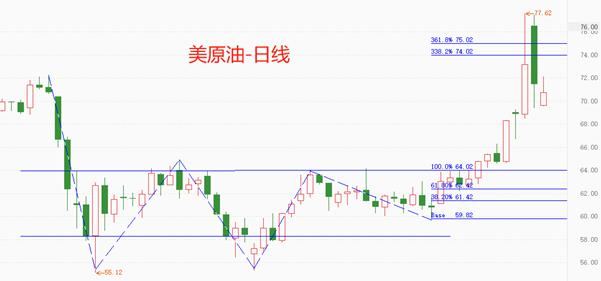 黄金和原油1.png