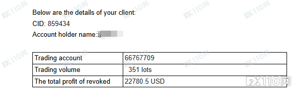 CWG Markets 出金问题频现，有用户苦等七个月未果