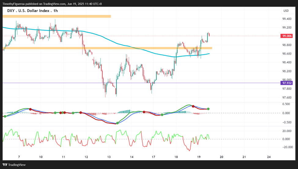 dxy.png