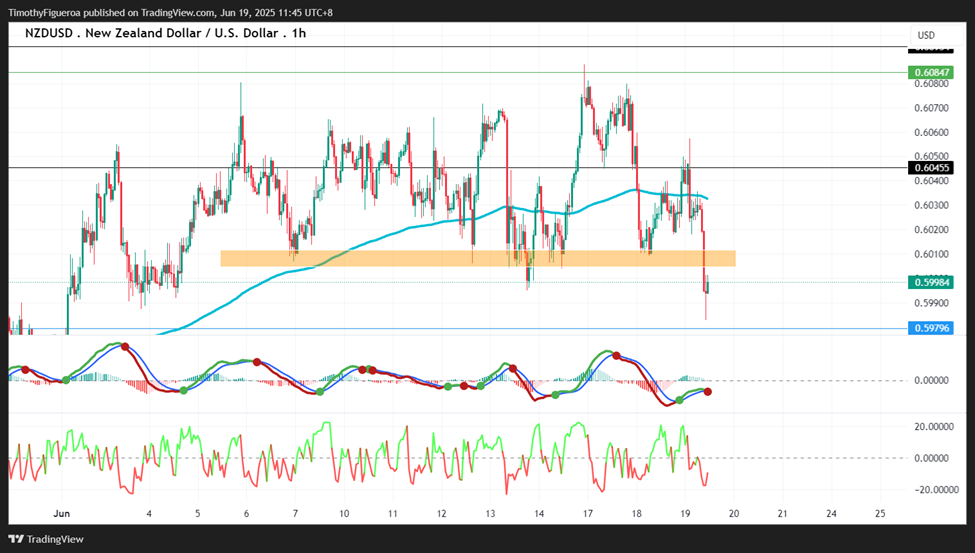 nzd.png