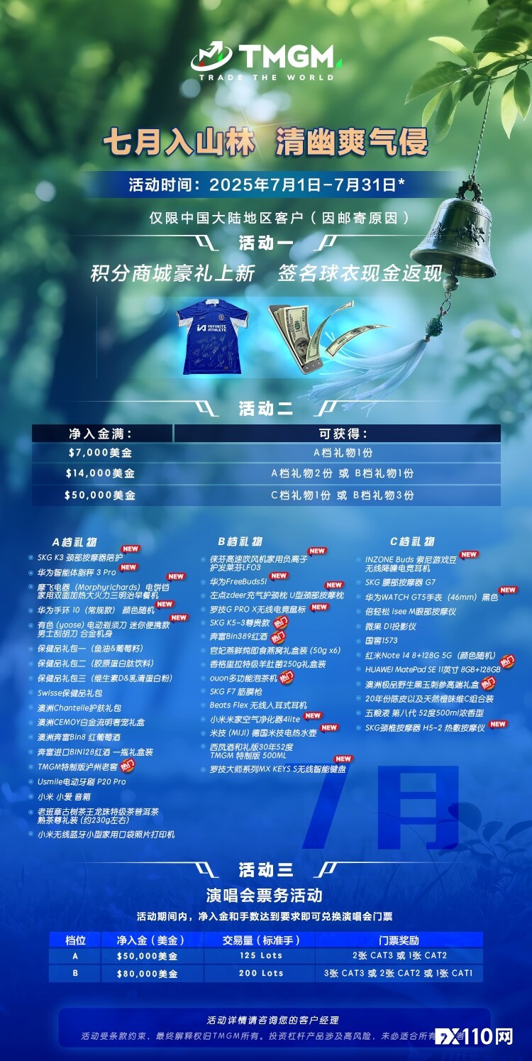 TMGM 七月入金活动，开启“壕”无人性之旅！