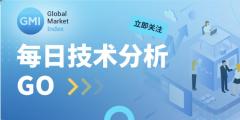 GMI 每日技术分析 （2025-7-2）