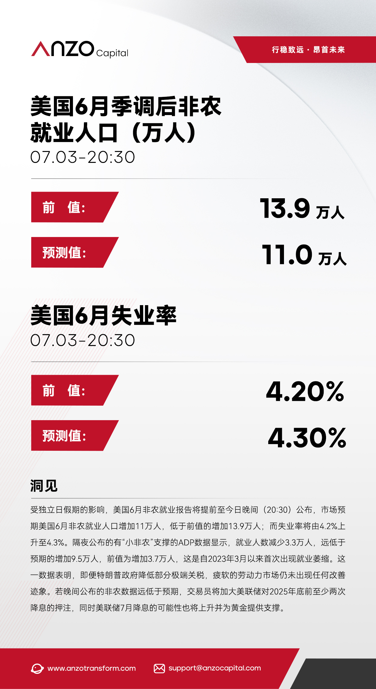 美国非农- ANZO.jpg