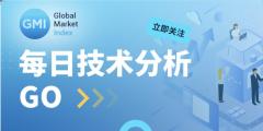 GMI 每日技术分析 （2025-7-3）