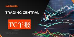 2025年7月4日-Trading Central每日策略午报