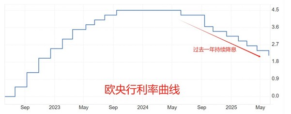 ATFX汇市前瞻：欧央行决议来袭，或效仿美联储暂停降息