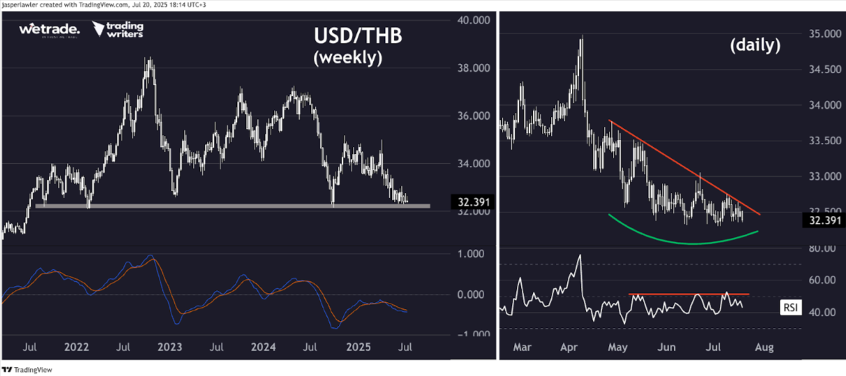 Technical-Analysis-Week-29-2025-Google-Docs-07-21-2025_10_55_AM.png