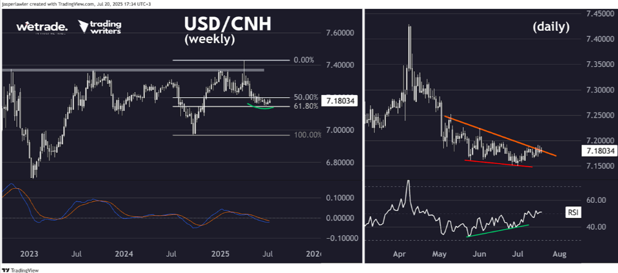 Technical-Analysis-Week-29-2025-Google-Docs-07-21-2025_10_55_AM (1).png