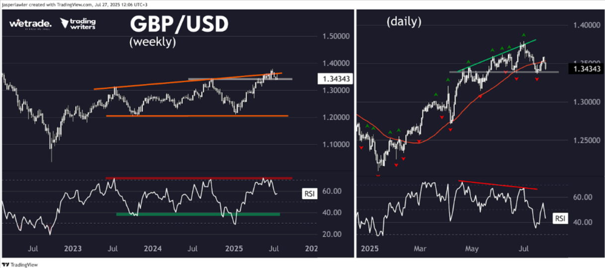 Technical-Analysis-Week-30-2025-Google-Docs-07-28-2025_02_12_PM (1).png