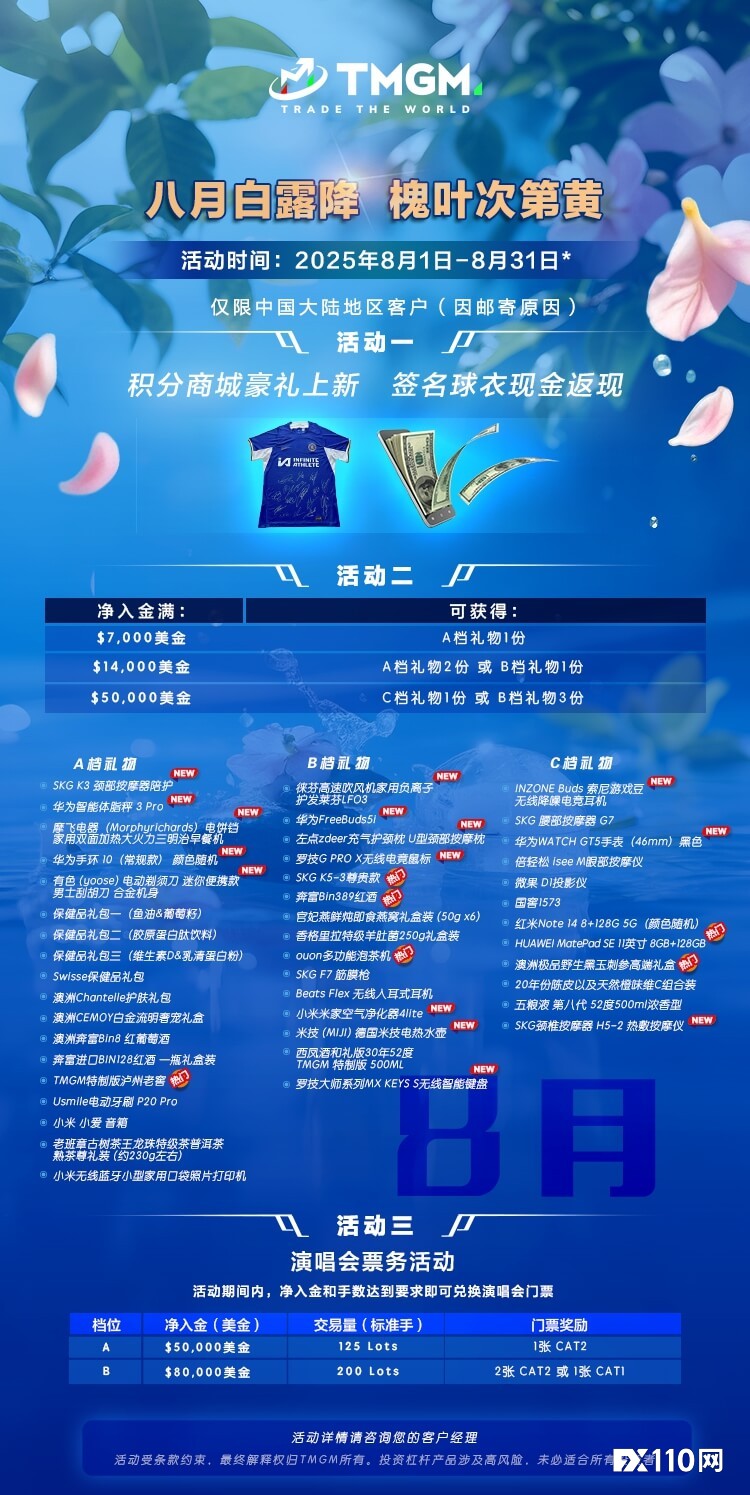 备战8月风暴行情，TMGM入金豪礼为您领航！