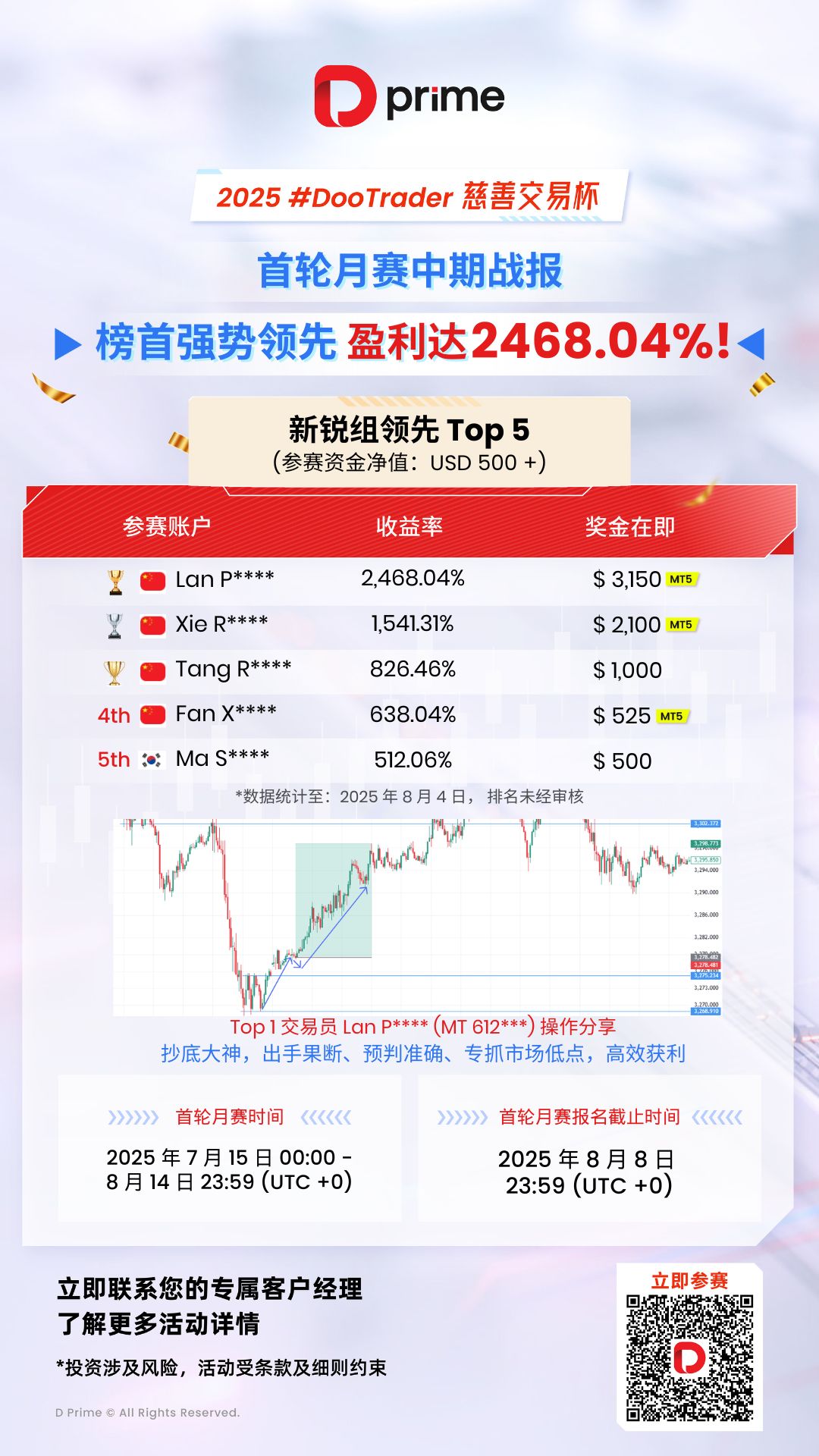 模板二 ｜DP25108 - DooTrader (Mid-Year-Report-Poster)_新銳_1080x1920_SC.jpg