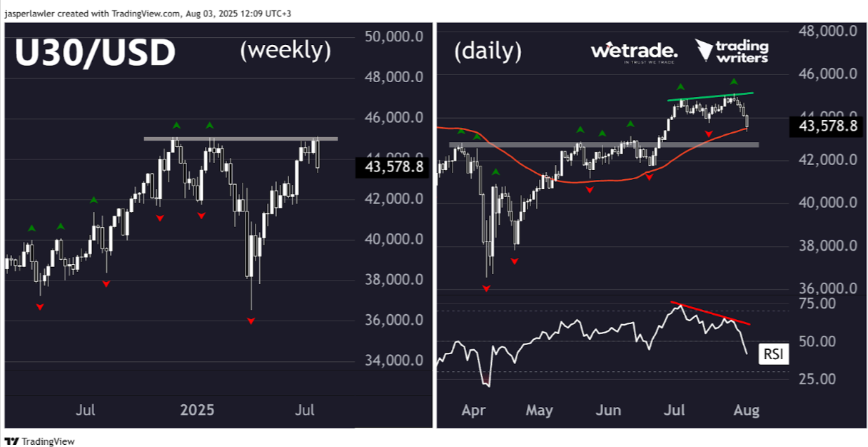 Technical-Analysis-Week-31-2025-Google-Docs-08-04-2025_02_04_PM.png