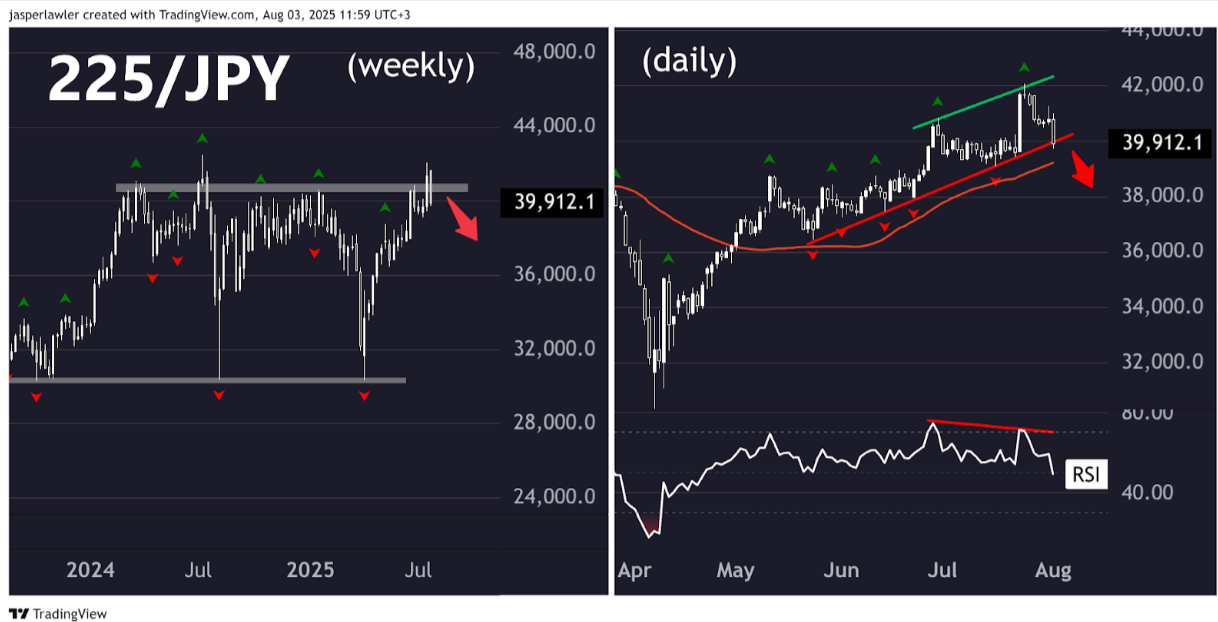Technical-Analysis-Week-31-2025-Google-Docs-08-04-2025_02_06_PM.png
