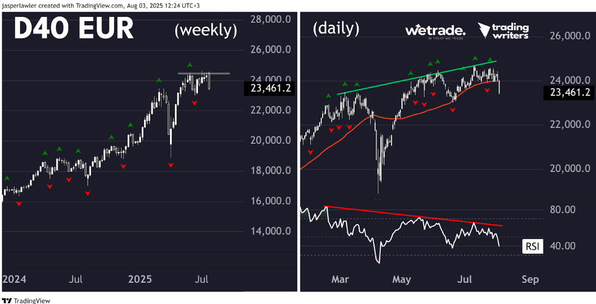 Technical-Analysis-Week-31-2025-Google-Docs-08-04-2025_02_29_PM.png