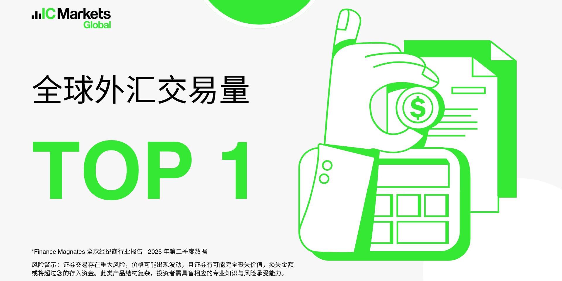 IC Markets 再度蝉联全球第一金融衍生品经纪商！