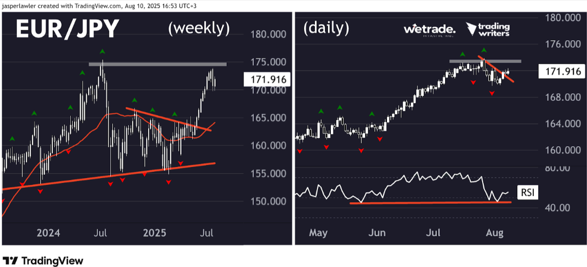 Technical-Analysis-Week-32-2025-Google-Docs-08-11-2025_03_08_PM.png