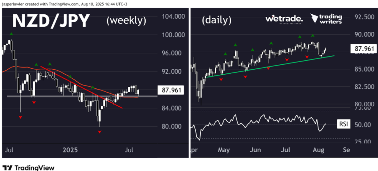 Technical-Analysis-Week-32-2025-Google-Docs-08-11-2025_03_11_PM.png