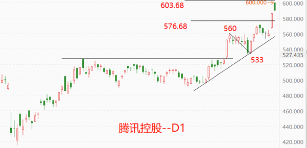 腾讯1.png