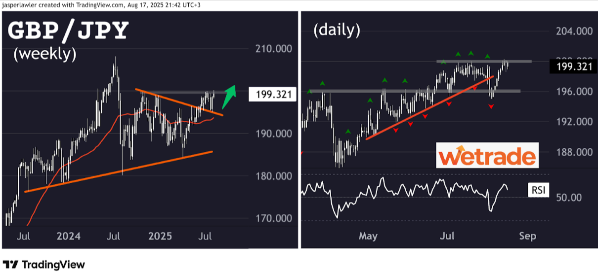 Technical-Analysis-Week-33-2025-Google-Docs-08-18-2025_03_07_PM (1).png