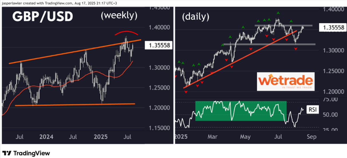 Technical-Analysis-Week-33-2025-Google-Docs-08-18-2025_03_07_PM.png