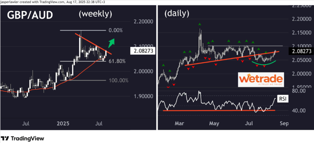 Technical-Analysis-Week-33-2025-Google-Docs-08-18-2025_03_08_PM.png