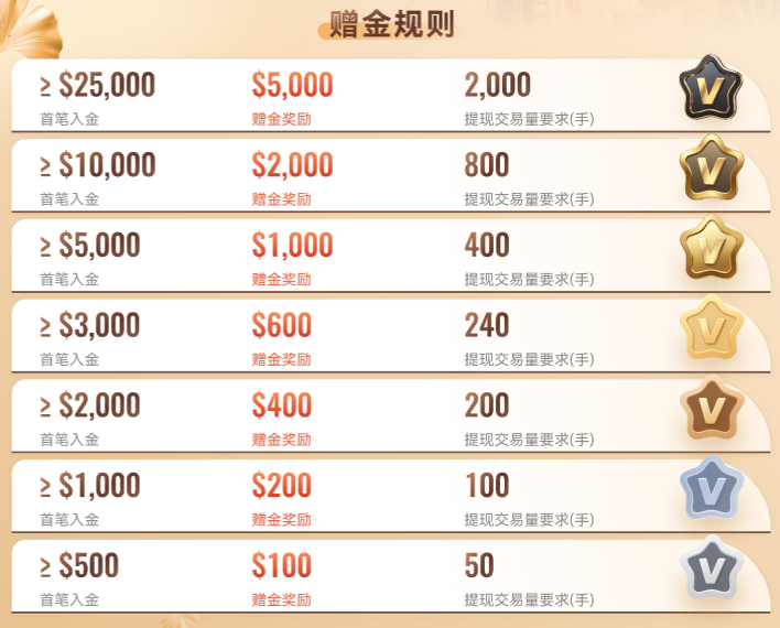 奖励方案.png