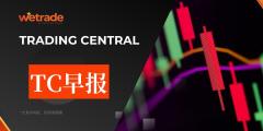 2025年8月28日-Trading Central每日策略早报