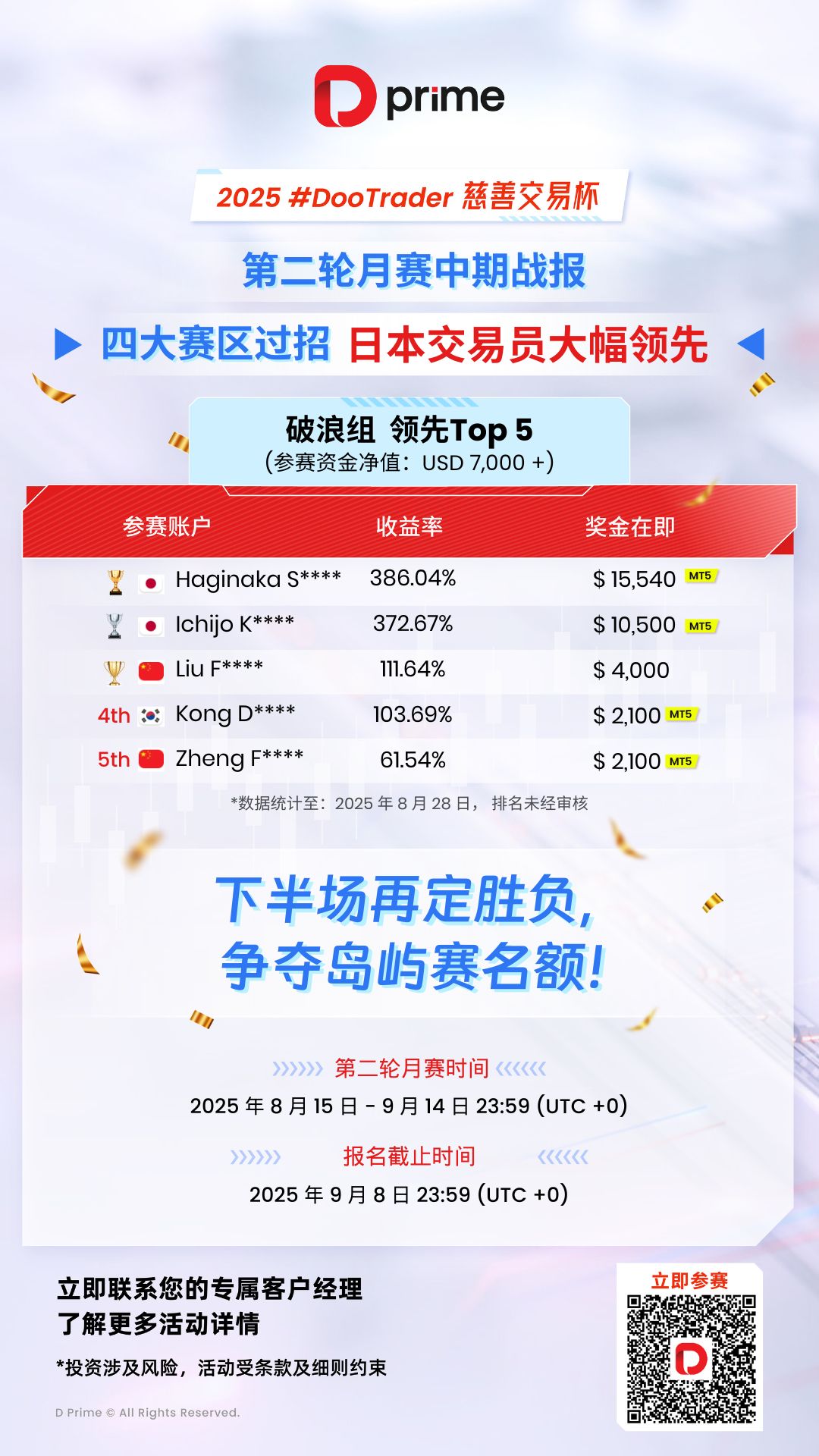 模板一 ｜DP25108 - DooTrader (Mid-Year-Report-Poster)_破浪_1080x1920_SC (1).jpg