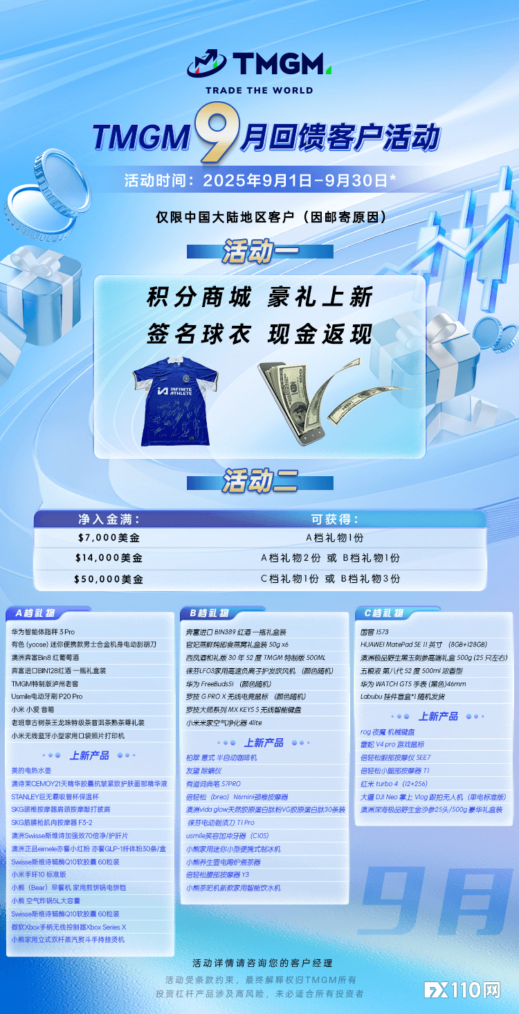 TMGM九月入金焕新礼，助力投资更精彩！