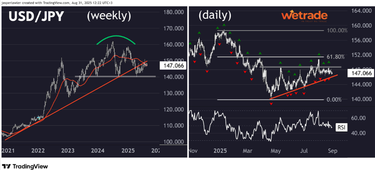 Technical-Analysis-Week-35-2025-Google-Docs-09-02-2025_10_28_AM.png