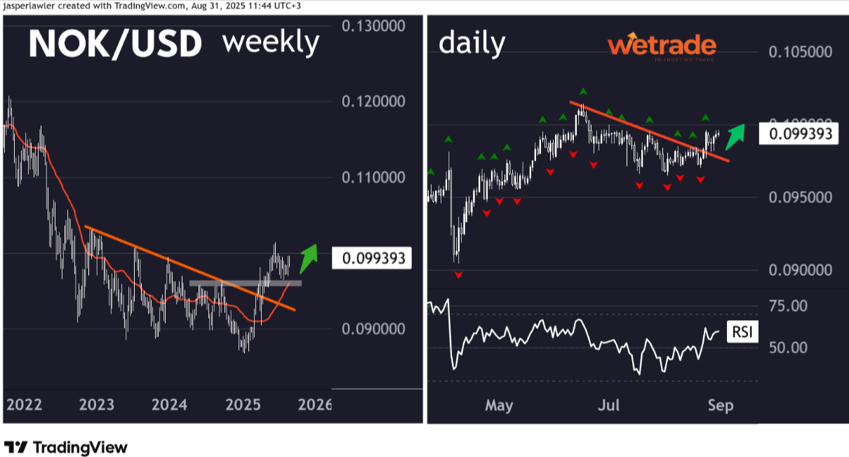 Technical-Analysis-Week-35-2025-Google-Docs-09-02-2025_10_48_AM.png