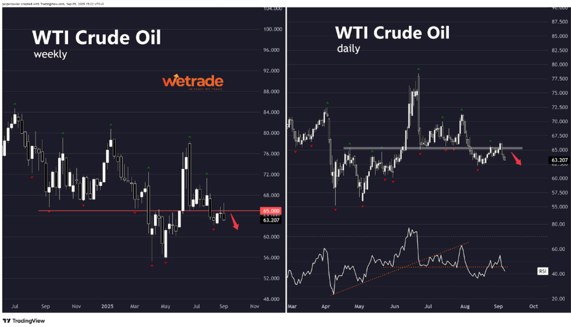 Technical-Analysis-Week-36-2025-Google-Docs-09-08-2025_11_01_AM.png