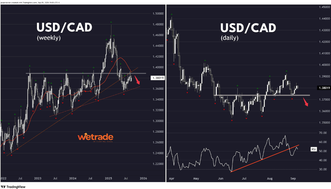 Technical-Analysis-Week-36-2025-Google-Docs-09-08-2025_11_04_AM.png