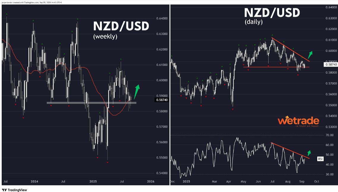 Technical-Analysis-Week-36-2025-Google-Docs-09-08-2025_11_37_AM.png