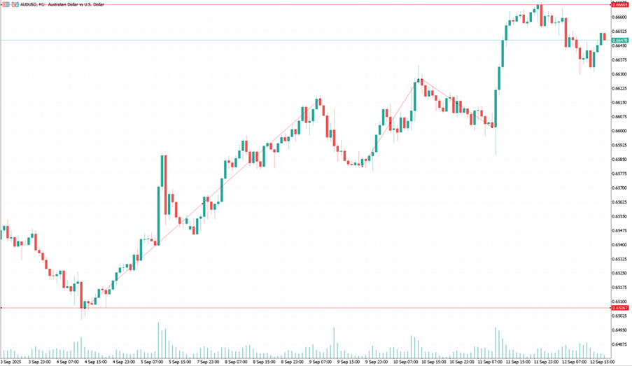 20250915 Chart 2.png