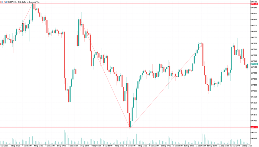 20250915 Chart 3.png