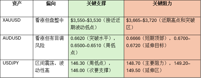 20250915 Chart 4 CN.png