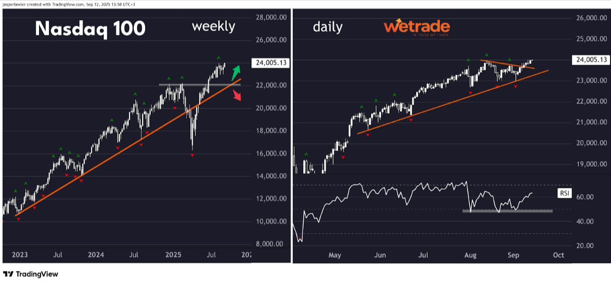 Technical-Analysis-Week-37-2025-Google-Docs-09-17-2025_10_20_AM.png