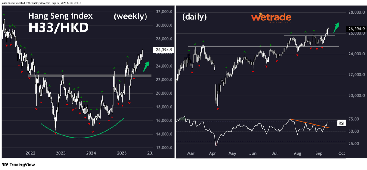 Technical-Analysis-Week-37-2025-Google-Docs-09-17-2025_10_21_AM.png
