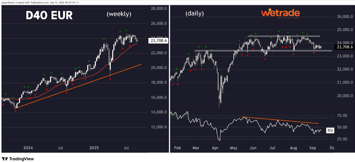 Technical-Analysis-Week-37-2025-Google-Docs-09-17-2025_10_21_AM (1).png