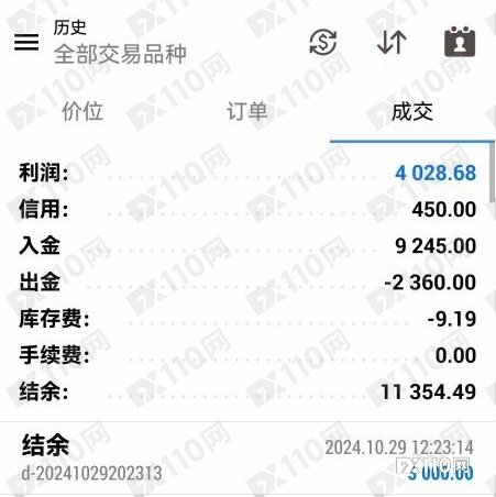 SOOLIKE出金罗生门：用户一提现，EA立即“狂暴”秒亏近万美金？