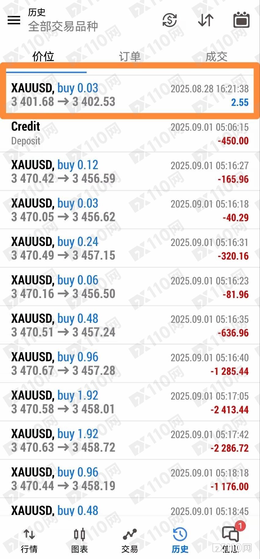 SOOLIKE出金罗生门：用户一提现，EA立即“狂暴”秒亏近万美金？