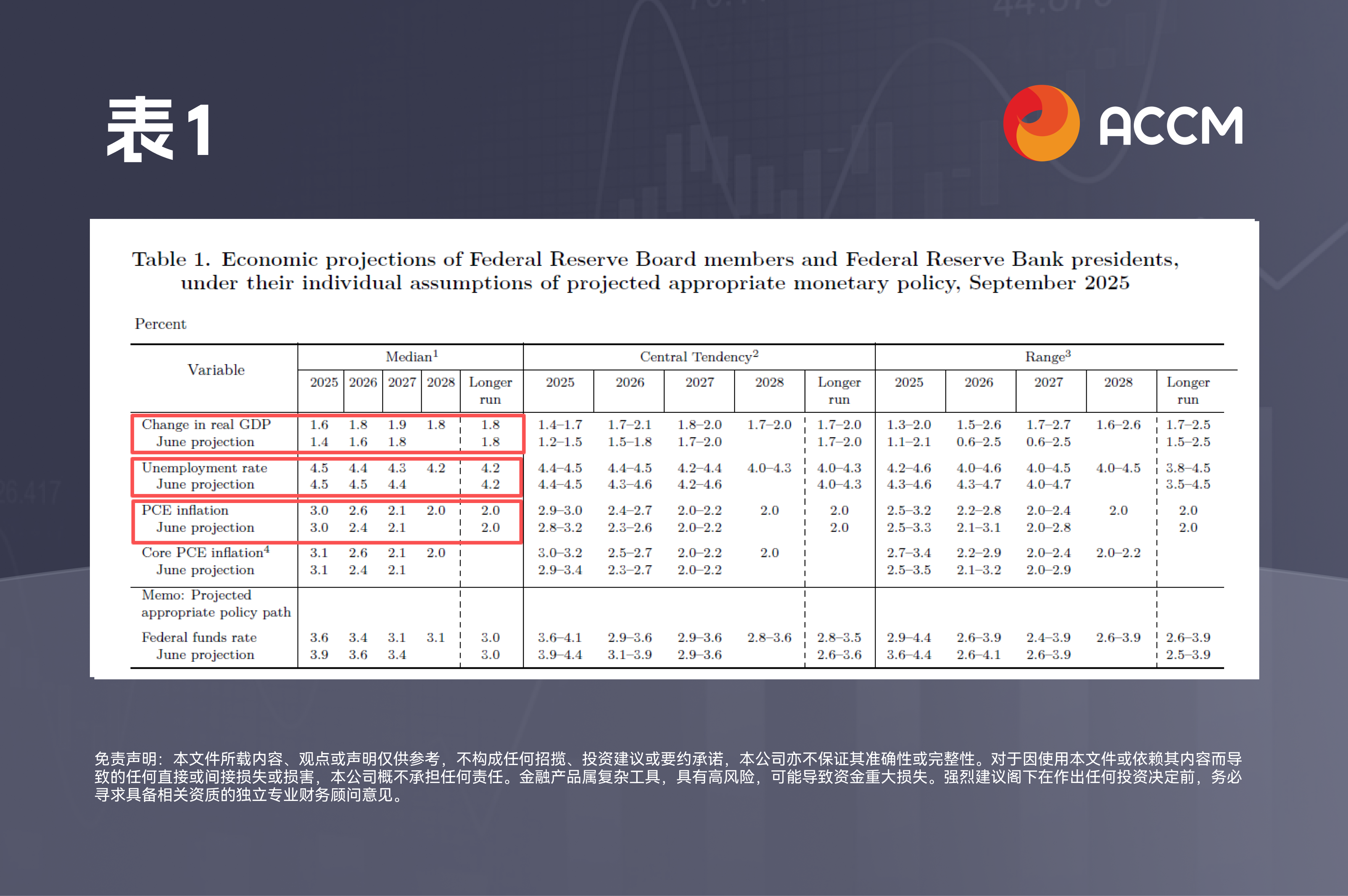 Chart 1 (8).png