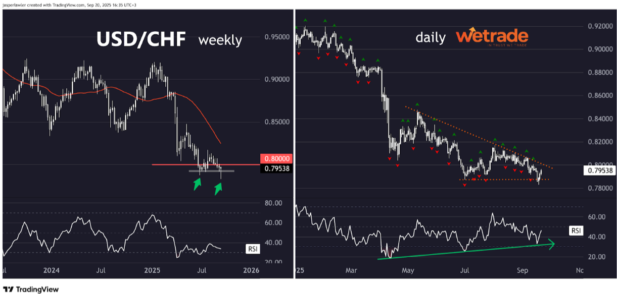 Technical-Analysis-Week-38-2025-Google-Docs-09-23-2025_11_18_AM.png