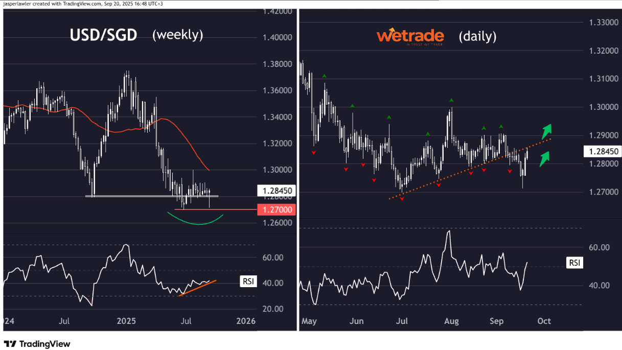 Technical-Analysis-Week-38-2025-Google-Docs-09-23-2025_11_20_AM.png