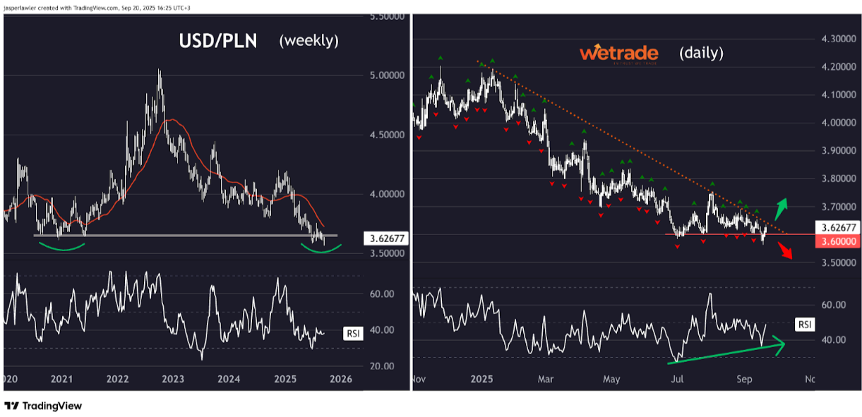 Technical-Analysis-Week-38-2025-Google-Docs-09-23-2025_10_42_AM.png