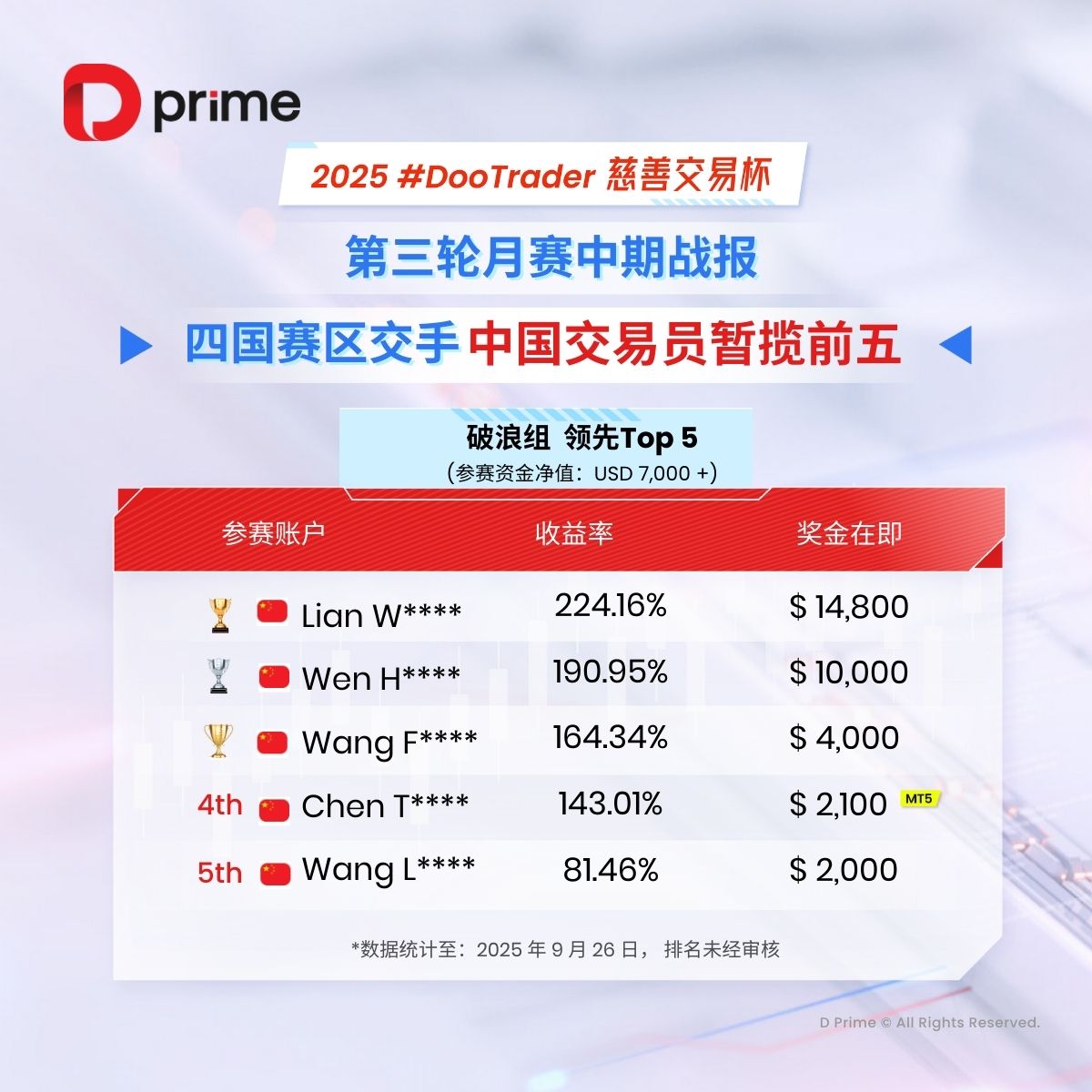 1200-1200破浪组1.jpg