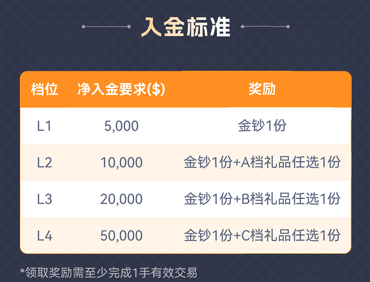入金标准.png