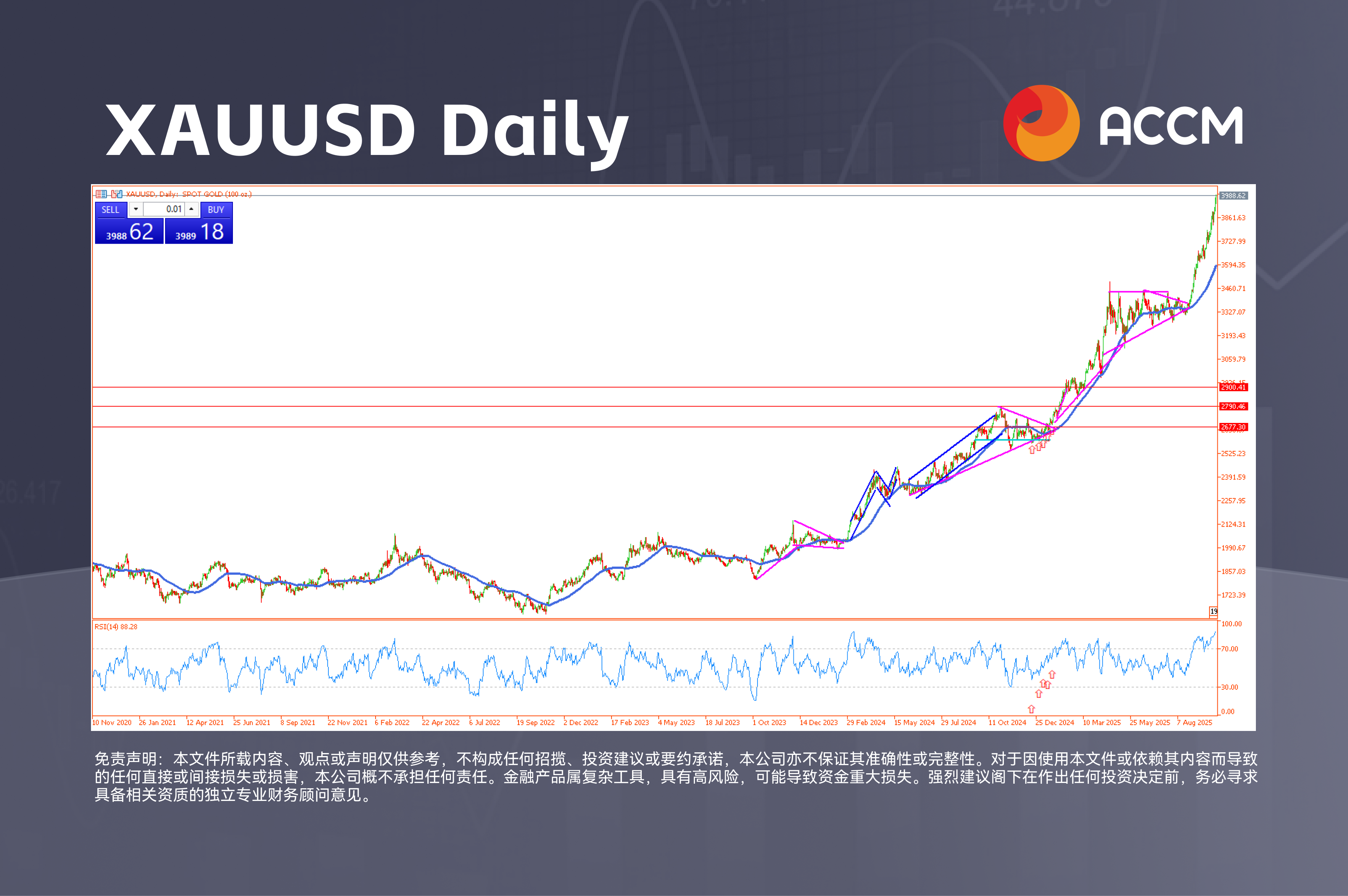 Chart 3 (2).png