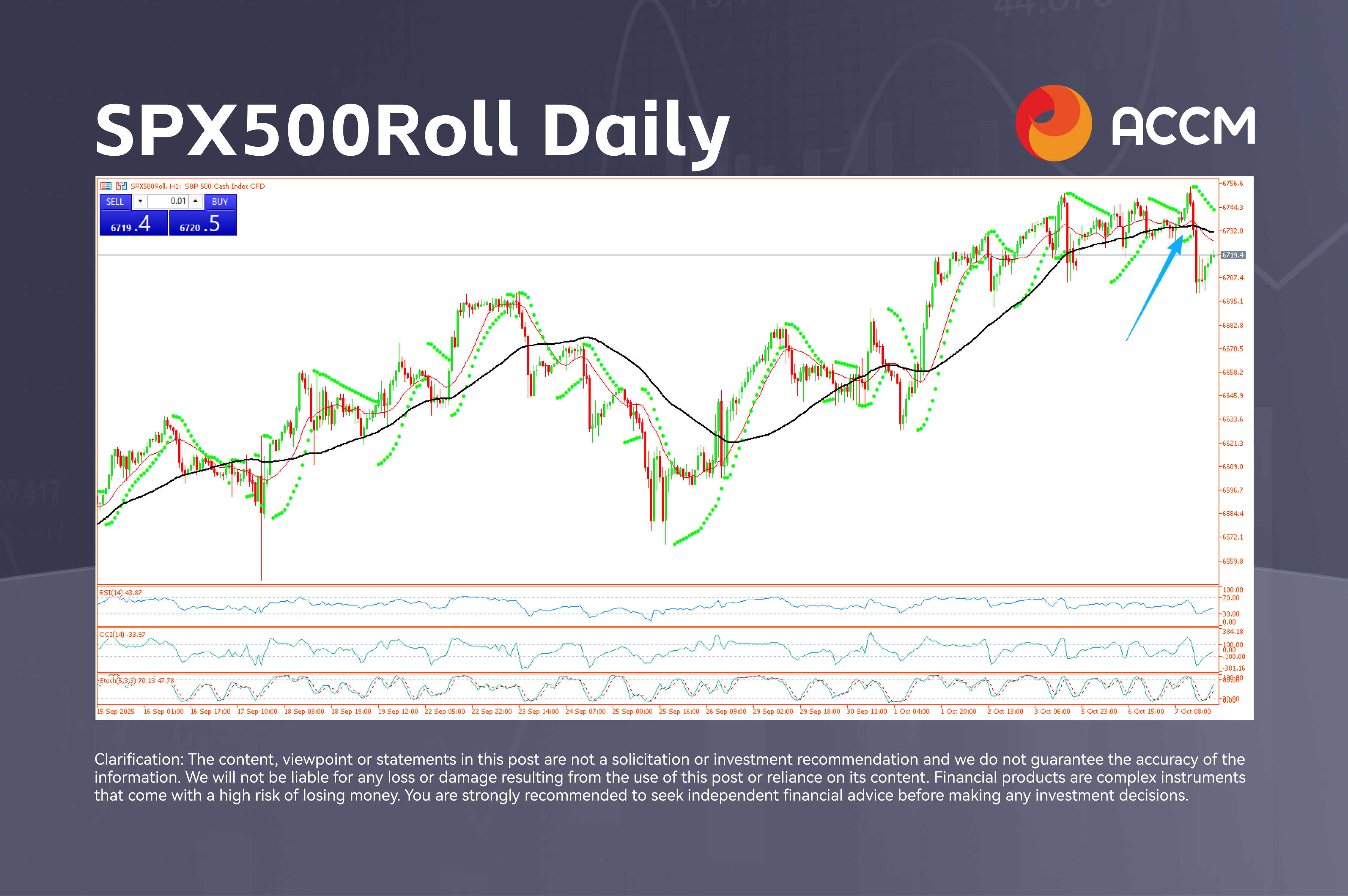 SPX500Roll Daily.png